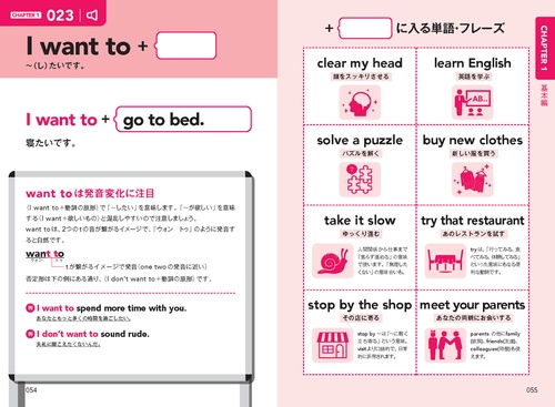 ネイティブがよく使っている 英語がすらすら出てくる出だしパターン