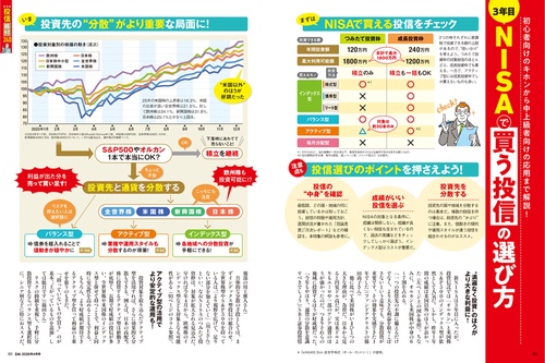ダイヤモンドZAi (ザイ) (2026年04月号) [雑誌] (2026年04月号) [雑誌
