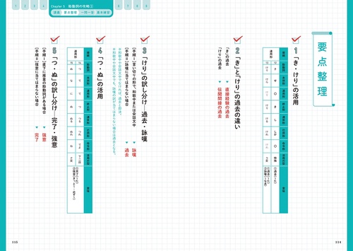 大学受験ムビスタ 八澤のたった6時間で古典文法 – 丸善ジュンク堂書店
