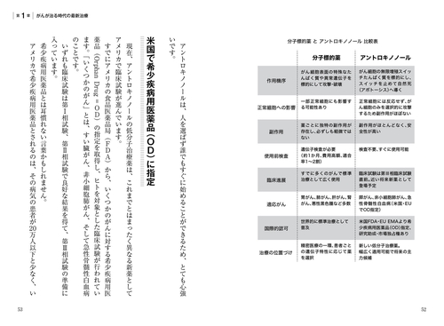 患者とその家族のための がんの最新治療がわかる本 – 丸善ジュンク堂