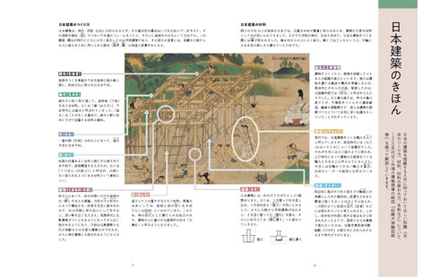 いちばんよくわかる日本建築史入門 – 丸善ジュンク堂書店ネットストア