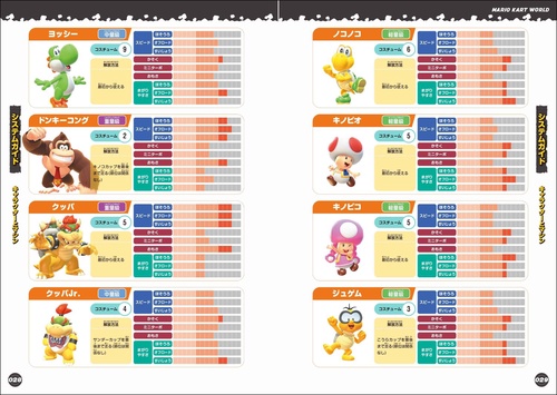 マリオカート ワールド パーフェクトガイド – 丸善ジュンク堂書店