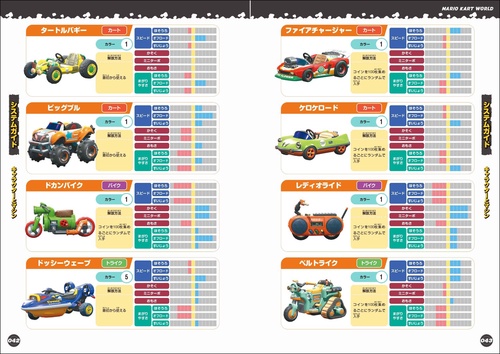 マリオカート ワールド パーフェクトガイド – 丸善ジュンク堂書店