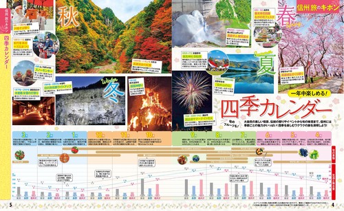 るるぶ 信州 '27 – 丸善ジュンク堂書店ネットストア