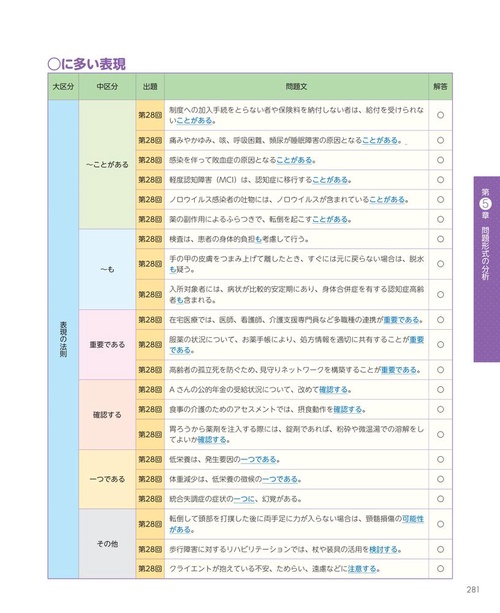 見て覚える！ ケアマネジャー試験ナビ2026 – 丸善ジュンク堂書店