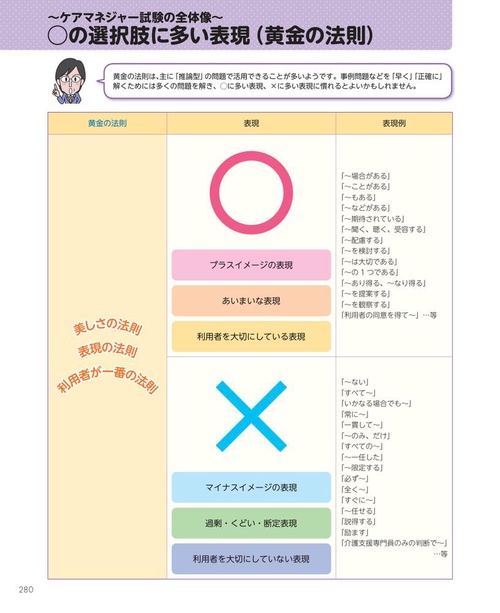 見て覚える！ ケアマネジャー試験ナビ2026 – 丸善ジュンク堂書店