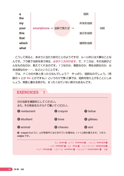 フラ語入門、わかりやすいにもホドがある！［決定版］（音声DL付