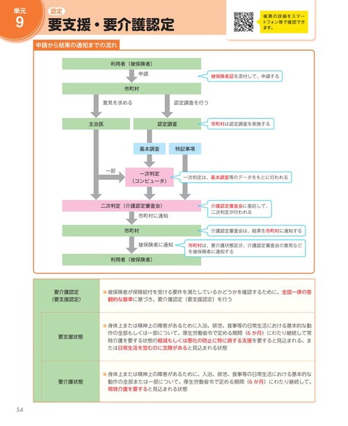 見て覚える！ ケアマネジャー試験ナビ2026 – 丸善ジュンク堂書店