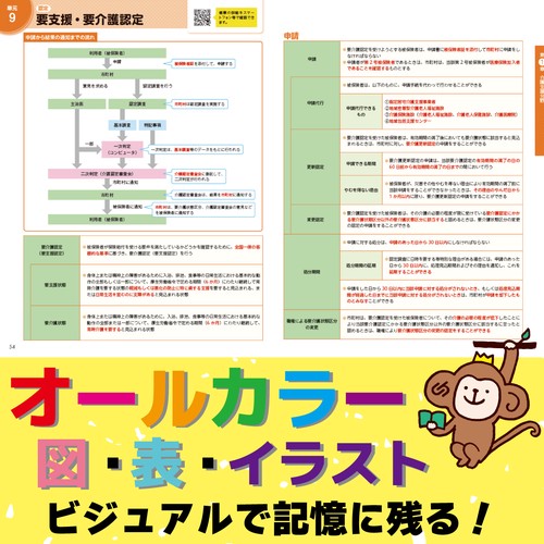見て覚える！ ケアマネジャー試験ナビ2026 – 丸善ジュンク堂書店