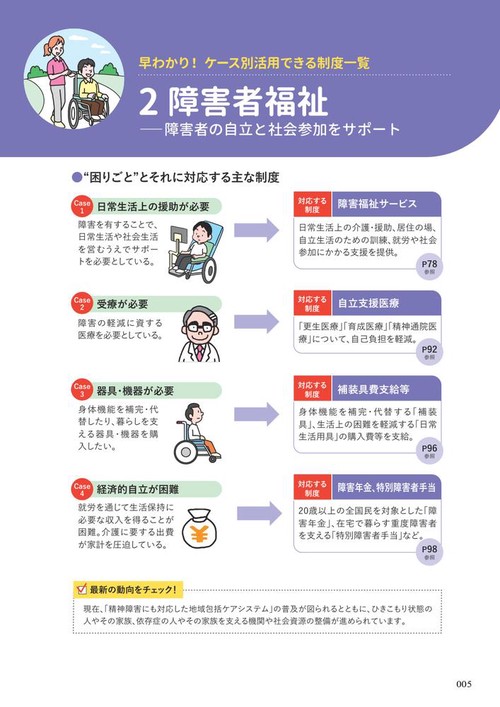 【中古】 最新定年後の年金・保険手続き百科 退職前から準備する生活設計ガイド/日本文芸社/小嶋広喜 現場で役立つ！社会保障制度活用ガイド 2026年版 – 丸善ジュンク堂