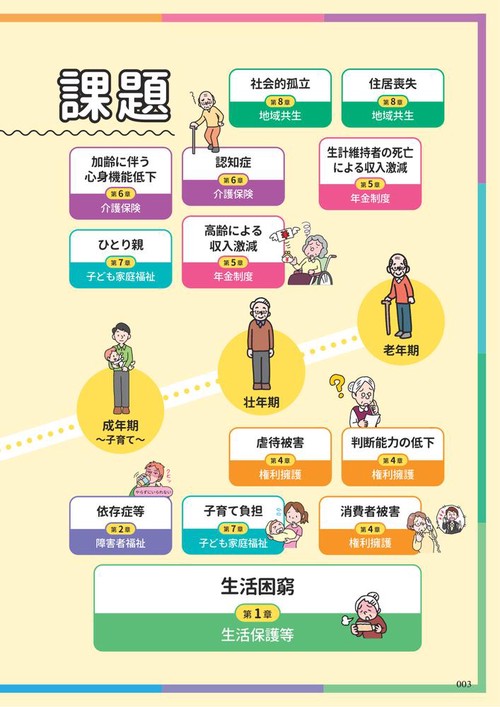 現場で役立つ！社会保障制度活用ガイド 2026年版 – 丸善ジュンク堂