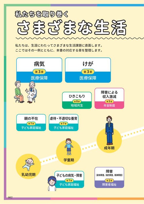 【中古】 最新定年後の年金・保険手続き百科 退職前から準備する生活設計ガイド/日本文芸社/小嶋広喜 現場で役立つ！社会保障制度活用ガイド 2026年版 – 丸善ジュンク堂