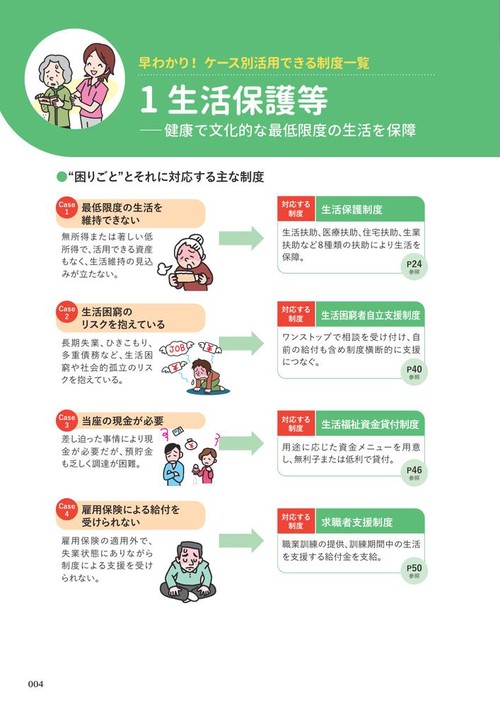 現場で役立つ！社会保障制度活用ガイド 2026年版 – 丸善ジュンク堂
