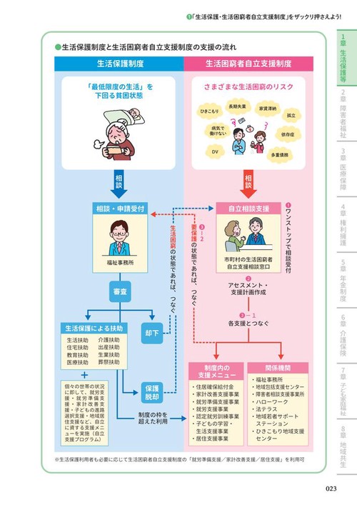 【中古】 最新定年後の年金・保険手続き百科 退職前から準備する生活設計ガイド/日本文芸社/小嶋広喜 現場で役立つ！社会保障制度活用ガイド 2026年版 – 丸善ジュンク堂