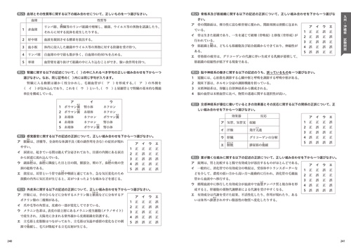 これで完成！ 登録販売者 全国過去問題集 2026年度版 – 丸善ジュンク堂