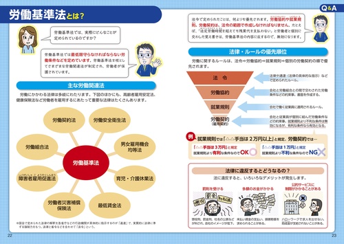 これ一冊でぜんぶわかる！ 労働基準法 2026～2027年版 – 丸善ジュンク