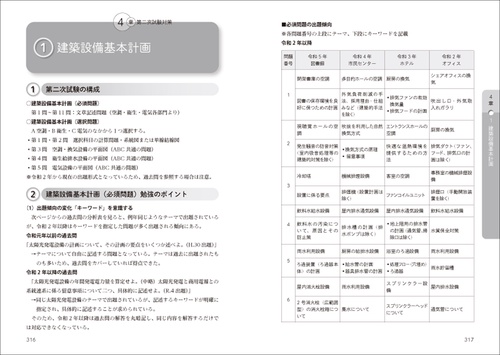 建築設備士必携テキスト – 丸善ジュンク堂書店ネットストア