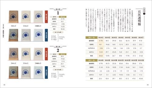 釉薬づくり入門 – 丸善ジュンク堂書店ネットストア