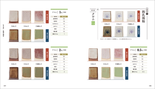 釉薬づくり入門 – 丸善ジュンク堂書店ネットストア