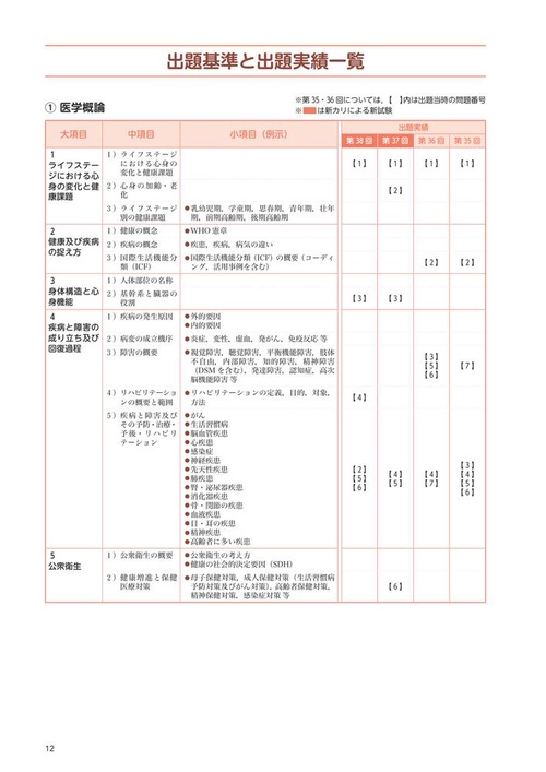 社会福祉士国家試験過去問解説集2027 – 丸善ジュンク堂書店ネット