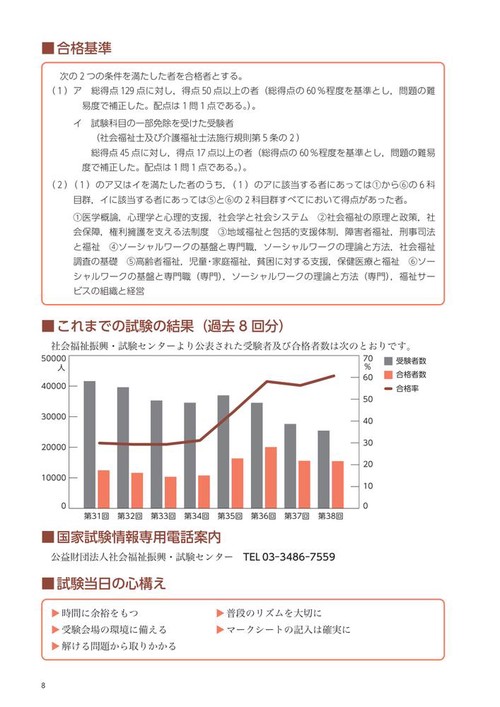 社会福祉士国家試験過去問解説集2027 – 丸善ジュンク堂書店ネット