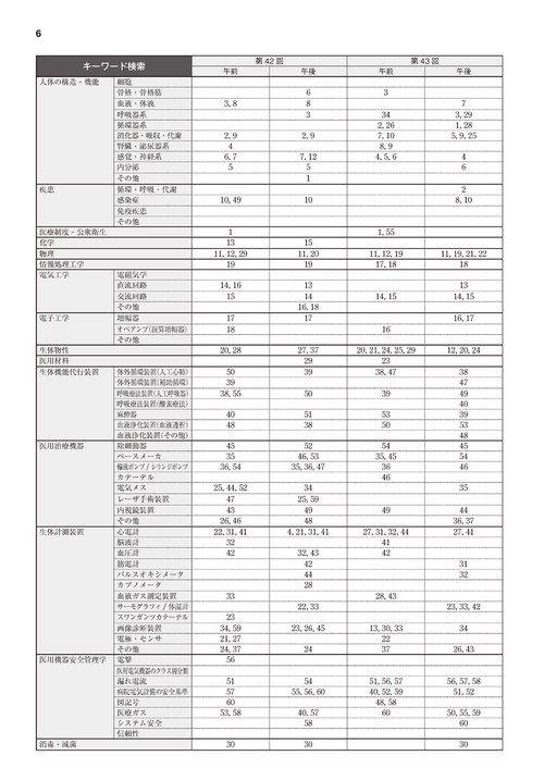 2026第2種ME技術実力検定試験全問解説 – 丸善ジュンク堂書店