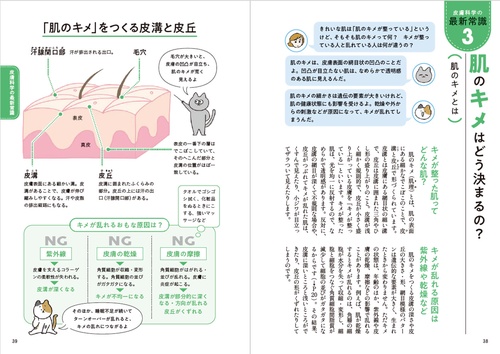 一生役立つ きちんとわかる皮膚科学 しくみ・トラブル・スキンケア