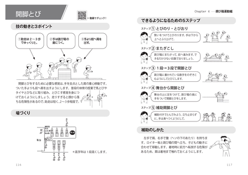 動画付きでわかる！ 体育が苦手な教師でも必ずうまくいく！ マット