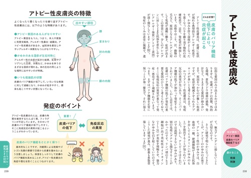 一生役立つ きちんとわかる皮膚科学 しくみ・トラブル・スキンケア
