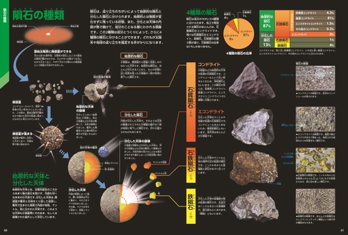 岩石・鉱物・化石 新版 – 丸善ジュンク堂書店ネットストア