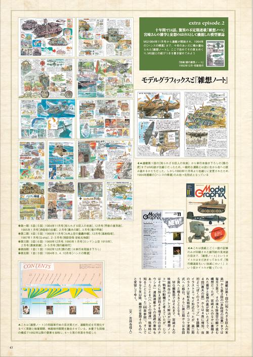 宮崎駿 風立ちぬ モデルグラフィックス連載全9冊 2019.4月〜2010.1月 模型雑誌の中の宮﨑 駿 – 丸善ジュンク堂書店ネットストア