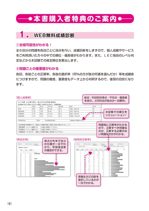 2026年版 出る順宅建士 過去30年良問厳選模試 – 丸善ジュンク堂書店