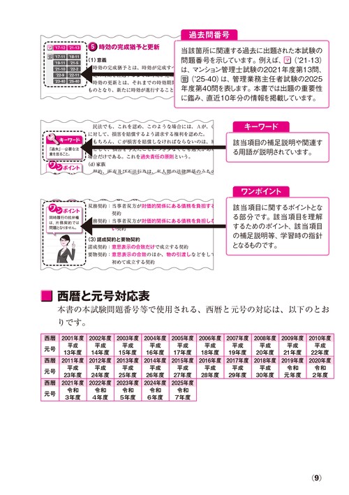 2026年版 出る順マンション管理士・管理業務主任者 合格テキスト