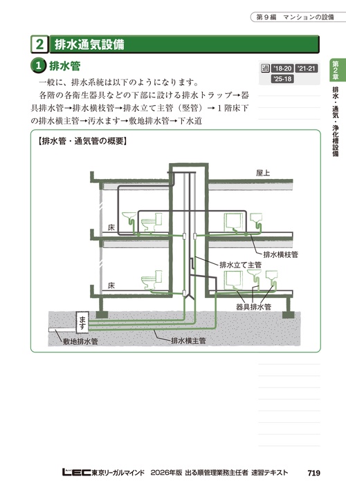 2026年版 出る順管理業務主任者 速習テキスト – 丸善ジュンク堂書店