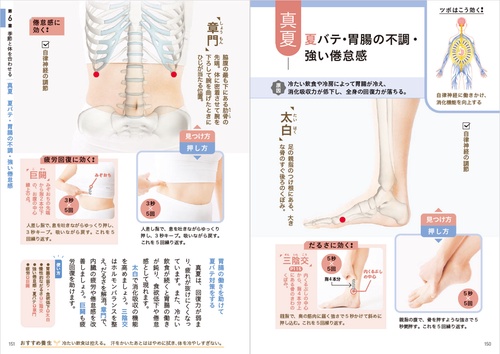 鍼灸学×最新研究 痛みとコリにしっかり効く！ツボの教科書 – 丸善