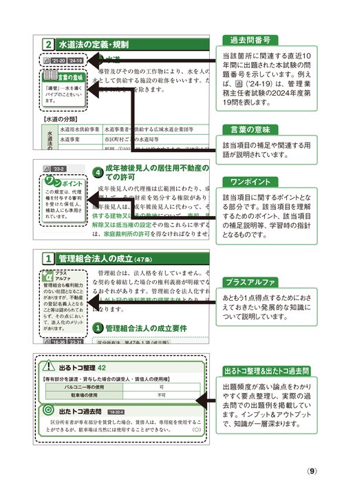 2026年版 出る順管理業務主任者 速習テキスト – 丸善ジュンク堂書店