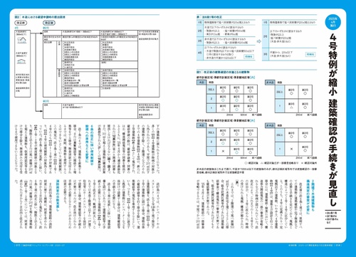 確認申請マニュアルコンプリート版2026-27 – 丸善ジュンク堂書店ネット