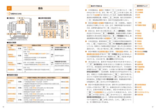 図解と用語で覚える！公共＋政治・経済 – 丸善ジュンク堂書店ネットストア