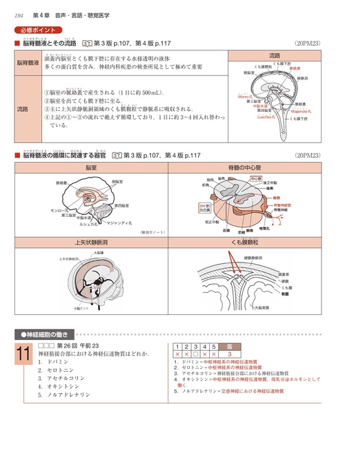 言語聴覚士国家試験必修ポイント ST基礎科目 2027 オンラインテスト付