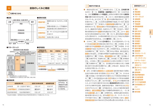 図解と用語で覚える！公共＋政治・経済 – 丸善ジュンク堂書店ネットストア