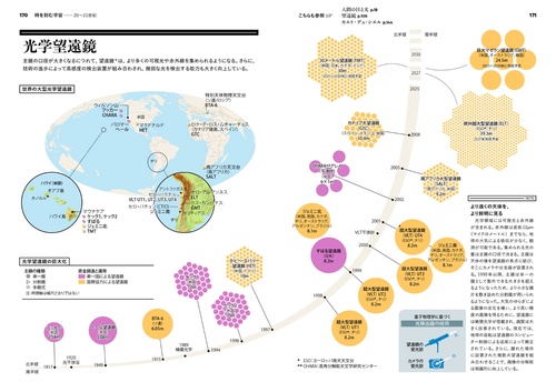 天空史マップ 神話・観測・開発の全記録 – 丸善ジュンク堂書店ネットストア