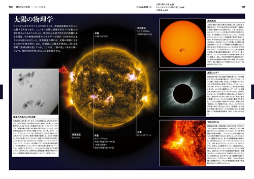 天空史マップ 神話・観測・開発の全記録 – 丸善ジュンク堂書店ネットストア