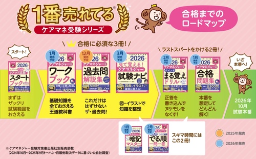 見て覚える！ ケアマネジャー試験ナビ2026 – 丸善ジュンク堂書店