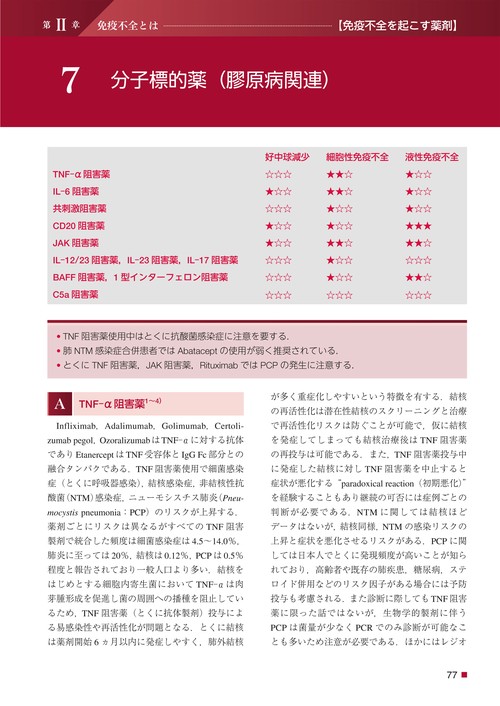 免疫不全者の呼吸器感染症 – 丸善ジュンク堂書店ネットストア