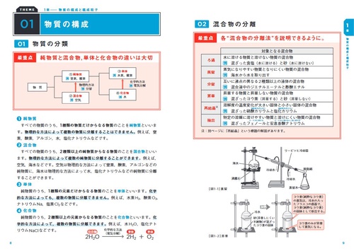 照井式解法カード 理論化学の最重点 – 丸善ジュンク堂書店ネットストア
