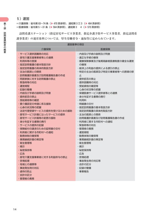 訪問看護実務相談Q&A 令和3年版 訪問看護実務相談Q＆A 令和8年版 – 丸善ジュンク堂書店ネットストア