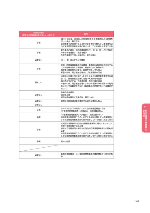 訪問看護実務相談Q＆A 令和8年版 – 丸善ジュンク堂書店ネットストア