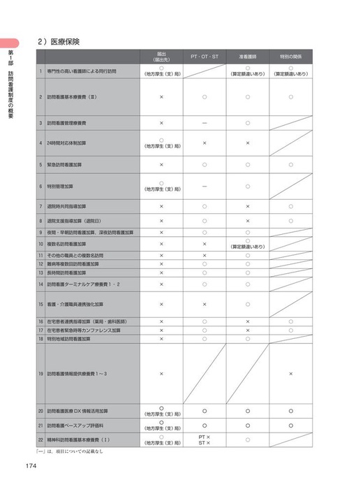 訪問看護実務相談Q＆A 令和8年版 – 丸善ジュンク堂書店ネットストア