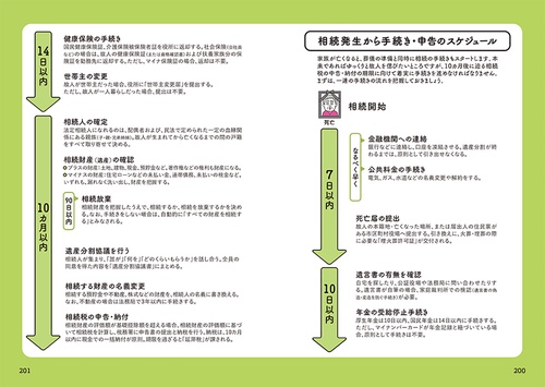 ゼロから始める相続・贈与 何をどうする!? – 丸善ジュンク堂書店ネット
