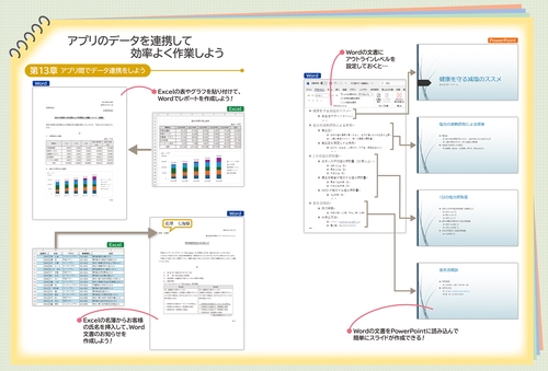 よくわかる Word 2024 ＆ Excel 2024 ＆ PowerPoint 2024 Office 2024